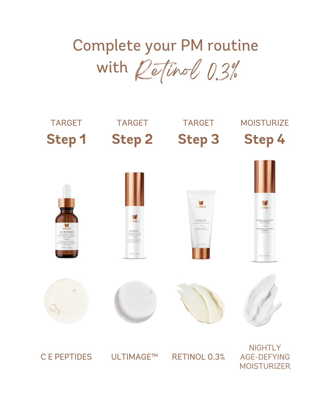 Retinol 0.3%