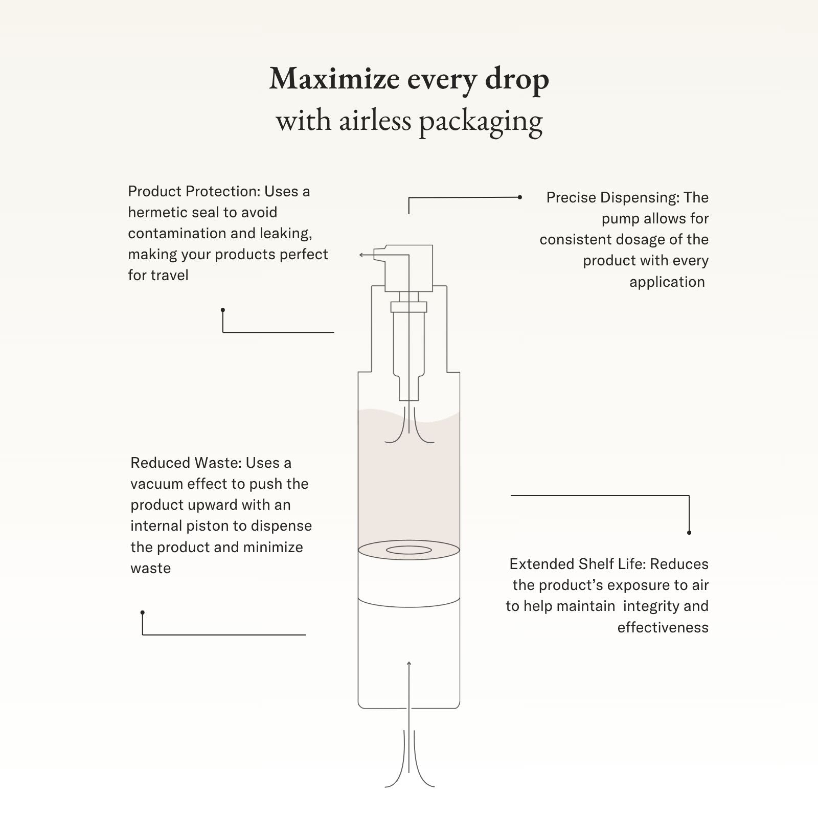 Daily Age-Defying Moisturizer